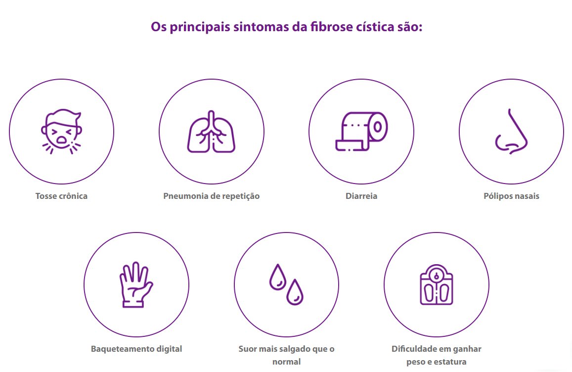 Fibrose Cística, o que é, sintomas e tratamento- Raras com ciência